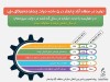 جهش تولید در منطقه آزاد چابهار در ۵ ماهه دولت وفاق ملی در سال جهش تولید با مشارکت مردم